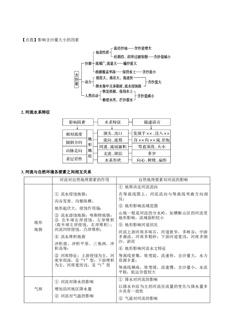 重难点专题06水体运动与环境、人类（原卷版）_2025年新高考资料_二轮复习_2025年高三地理高考二轮复习专项提升（新高考通用）3405802_重点&middot;难点&middot;热点专练（分地区）_上海专用