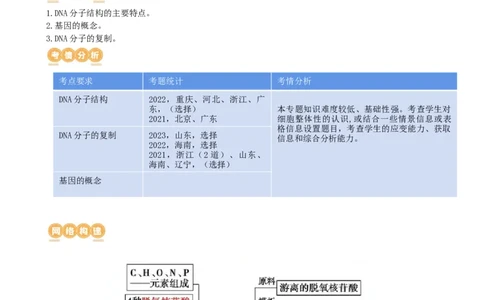 第21讲DNA分子的结构、复制与基因的本质（讲义）（学生版）_2024年新高考资料_1.2024一轮复习_2024年高考生物一轮复习讲练测（新教材新高考）