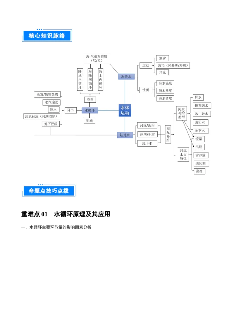 重难点专题06水体运动与环境、人类（解析版）_2025年新高考资料_二轮复习_01高考语文等多个文件_2025年高三地理高考二轮复习专项提升_重点&middot;难点&middot;热点专练（分地区）_上海专用
