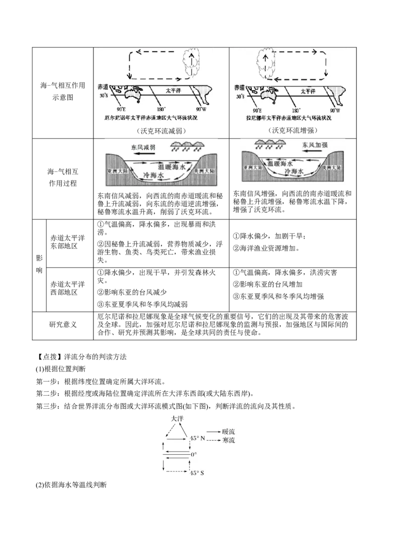 重难点专题06水体运动与环境、人类（解析版）_2025年新高考资料_二轮复习_01高考语文等多个文件_2025年高三地理高考二轮复习专项提升_重点&middot;难点&middot;热点专练（分地区）_上海专用