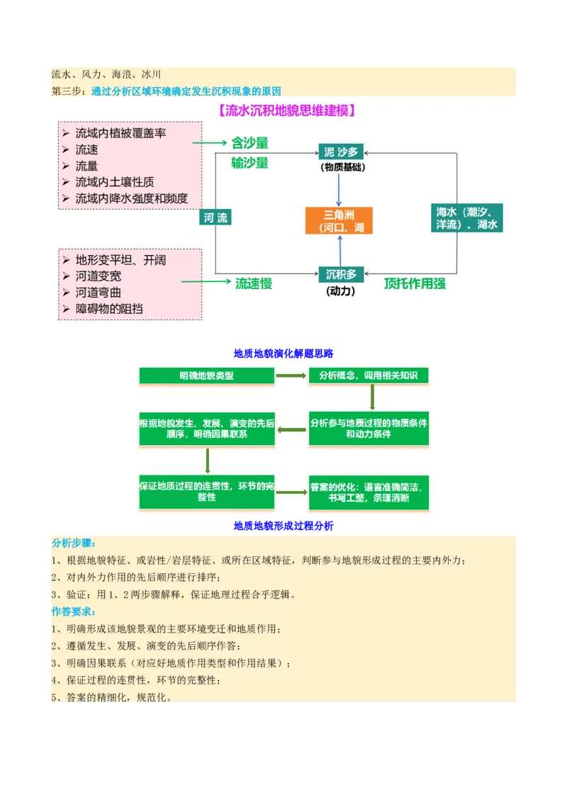 微专题地貌演化过程（讲义）（原卷版）_2025年新高考资料_二轮复习_2025年高三地理高考二轮复习专项提升（新高考通用）3405802_二轮讲义