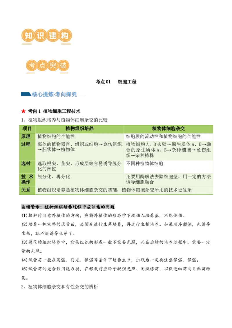 第17讲细胞工程（讲义）解析版(1)_2024年新高考资料_2.2024二轮复习_2024年高考生物二轮复习讲练测（新教材新高考）