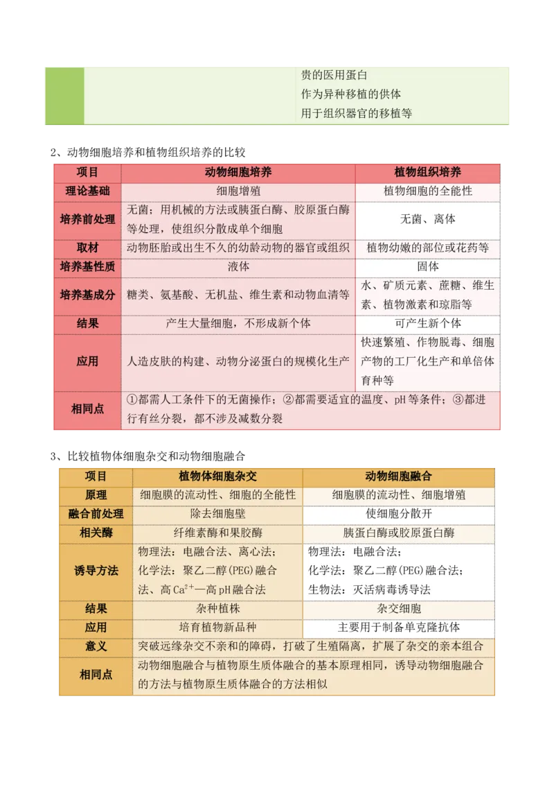 第17讲细胞工程（讲义）解析版(1)_2024年新高考资料_2.2024二轮复习_2024年高考生物二轮复习讲练测（新教材新高考）