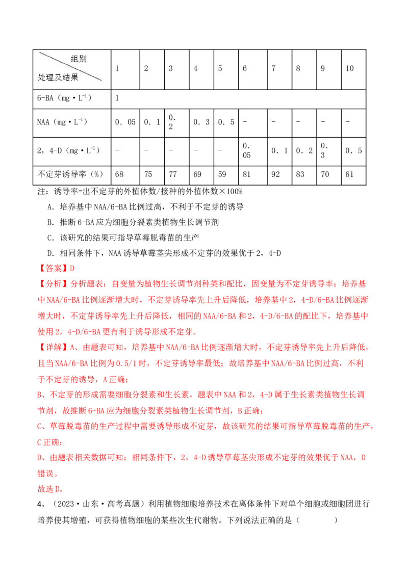 第17讲细胞工程（讲义）解析版(1)_2024年新高考资料_2.2024二轮复习_2024年高考生物二轮复习讲练测（新教材新高考）