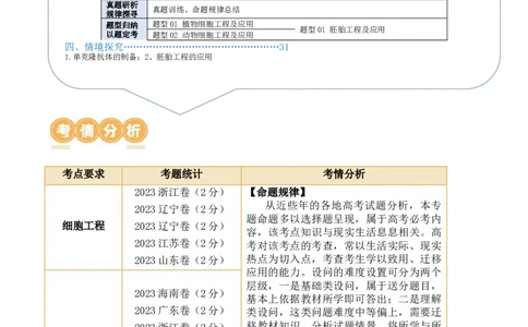 第17讲细胞工程（讲义）解析版(1)_2024年新高考资料_2.2024二轮复习_2024年高考生物二轮复习讲练测（新教材新高考）