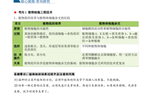第17讲细胞工程（讲义）解析版(1)_2024年新高考资料_2.2024二轮复习_2024年高考生物二轮复习讲练测（新教材新高考）