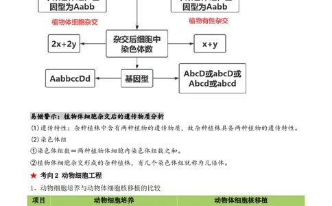第17讲细胞工程（讲义）解析版(1)_2024年新高考资料_2.2024二轮复习_2024年高考生物二轮复习讲练测（新教材新高考）