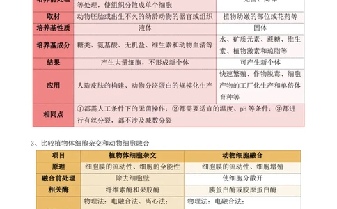 第17讲细胞工程（讲义）解析版(1)_2024年新高考资料_2.2024二轮复习_2024年高考生物二轮复习讲练测（新教材新高考）
