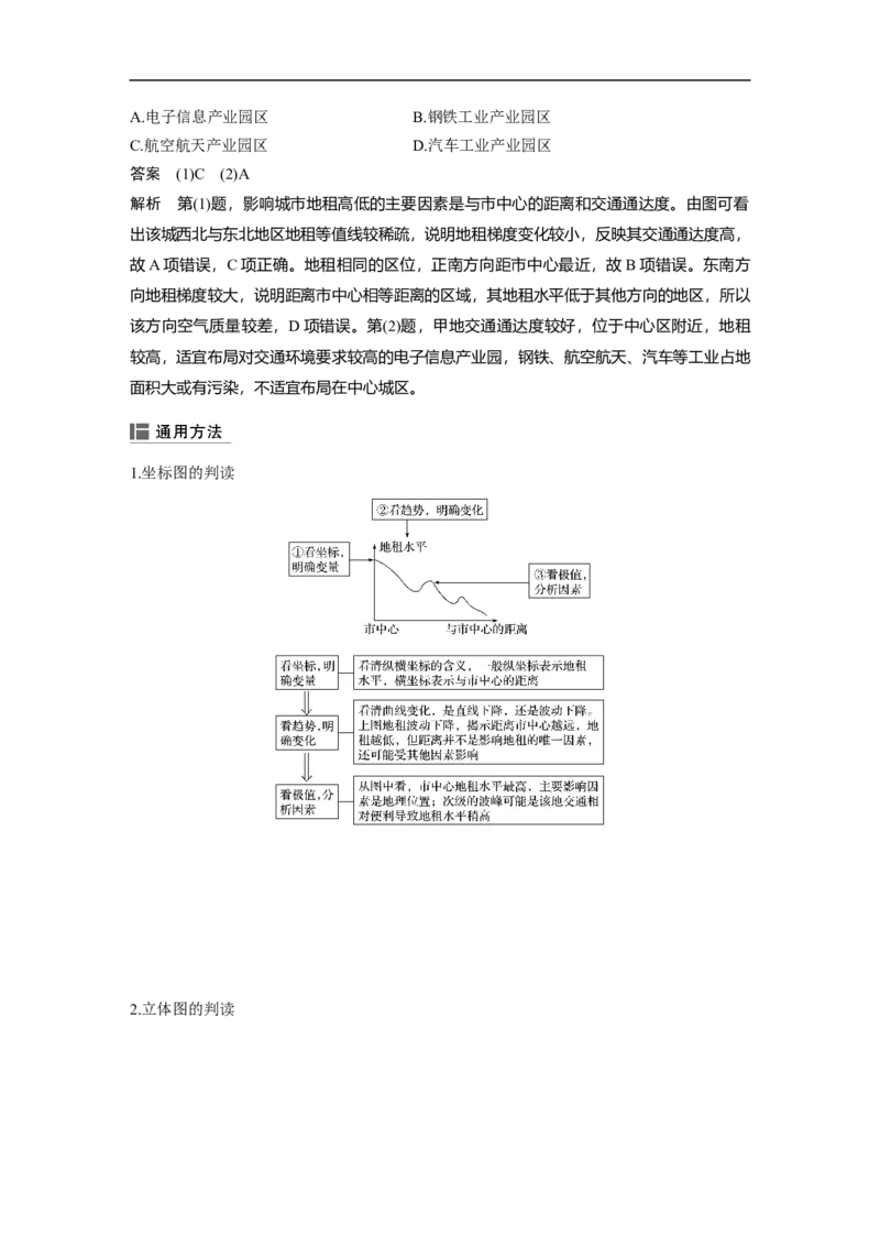 28必修②第2章城市与城市化第17讲城市空间结构与不同等级城市的服务功能_通用版（老高考）复习资料_2023年复习资料_地理高三一轮复习系列_422