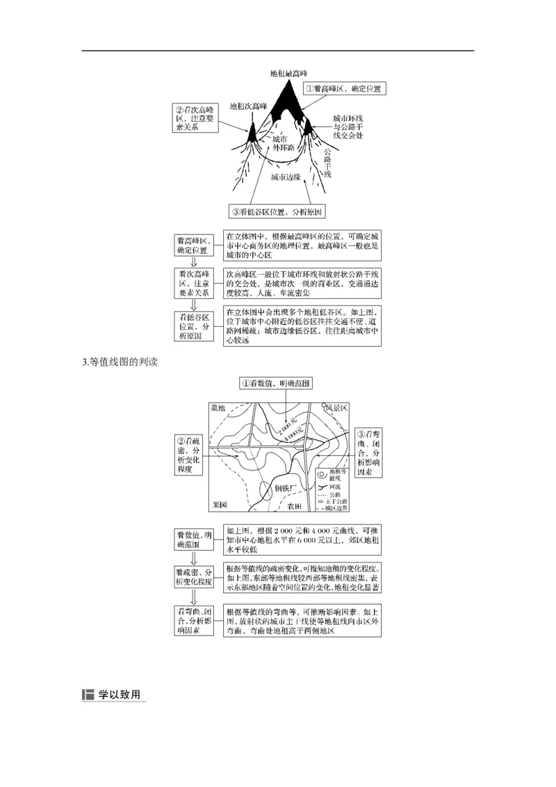 28必修②第2章城市与城市化第17讲城市空间结构与不同等级城市的服务功能_通用版（老高考）复习资料_2023年复习资料_地理高三一轮复习系列_422