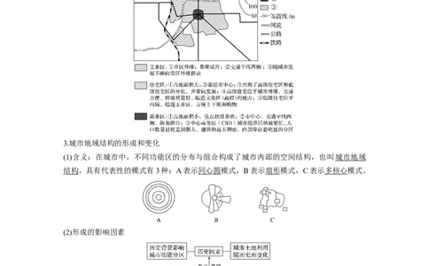 28必修②第2章城市与城市化第17讲城市空间结构与不同等级城市的服务功能_通用版（老高考）复习资料_2023年复习资料_地理高三一轮复习系列_422