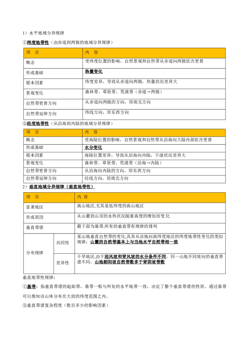 重难点10自然环境的整体性与差异性（原卷版）_2025年新高考资料_二轮复习_01高考语文等多个文件_2025年高三地理高考二轮复习专项提升_重点&middot;难点&middot;热点专练（分地区）_天津专用