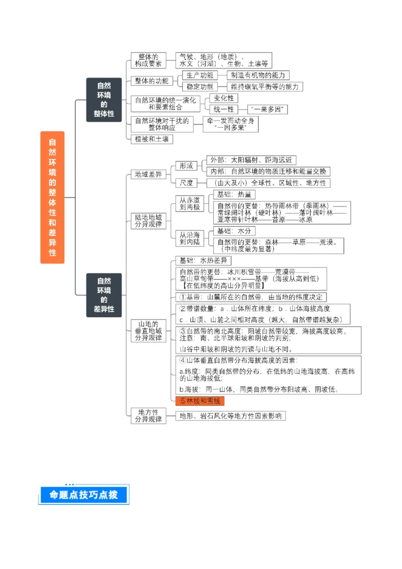 重难点10自然环境的整体性与差异性（原卷版）_2025年新高考资料_二轮复习_01高考语文等多个文件_2025年高三地理高考二轮复习专项提升_重点&middot;难点&middot;热点专练（分地区）_天津专用