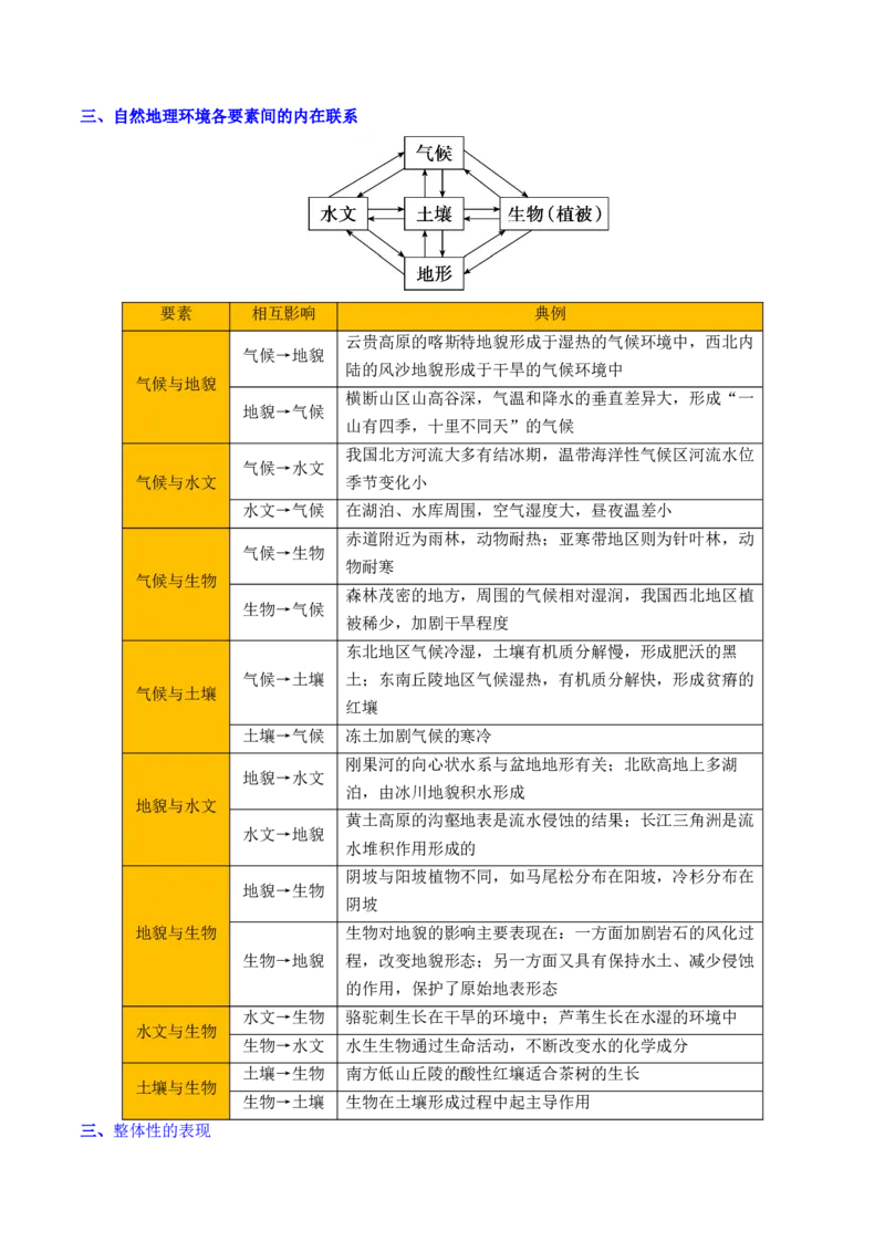 重难点10自然环境的整体性与差异性（原卷版）_2025年新高考资料_二轮复习_01高考语文等多个文件_2025年高三地理高考二轮复习专项提升_重点&middot;难点&middot;热点专练（分地区）_天津专用