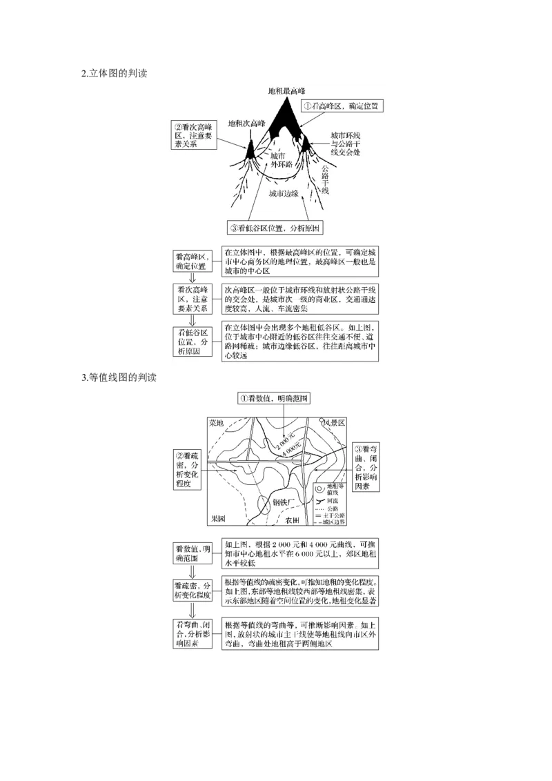 28必修②第2章城市与城市化第17讲城市空间结构与不同等级城市的服务功能_通用版（老高考）复习资料_2023年复习资料_地理高三一轮复习系列