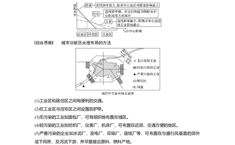 28必修②第2章城市与城市化第17讲城市空间结构与不同等级城市的服务功能_通用版（老高考）复习资料_2023年复习资料_地理高三一轮复习系列
