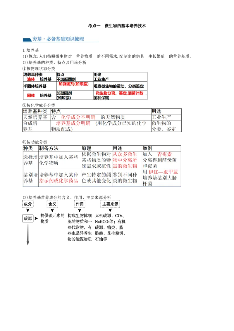 第39讲微生物的培养技术和应用（讲义）（学生版）_2024年新高考资料_1.2024一轮复习_2024年高考生物一轮复习讲练测（新教材新高考）