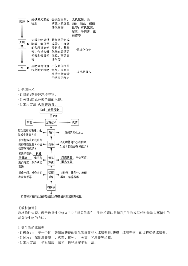 第39讲微生物的培养技术和应用（讲义）（学生版）_2024年新高考资料_1.2024一轮复习_2024年高考生物一轮复习讲练测（新教材新高考）