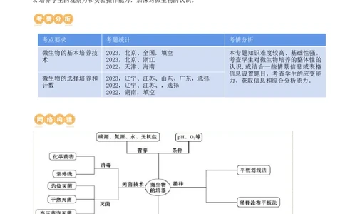 第39讲微生物的培养技术和应用（讲义）（学生版）_2024年新高考资料_1.2024一轮复习_2024年高考生物一轮复习讲练测（新教材新高考）