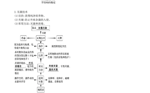 第39讲微生物的培养技术和应用（讲义）（学生版）_2024年新高考资料_1.2024一轮复习_2024年高考生物一轮复习讲练测（新教材新高考）