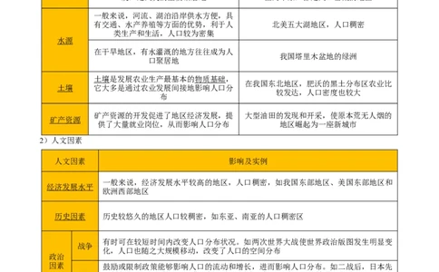 重难点11人口（解析版）_2025年新高考资料_二轮复习_2025年高三地理高考二轮复习专项提升（新高考通用）3405802_重点&middot;难点&middot;热点专练（分地区）_天津专用