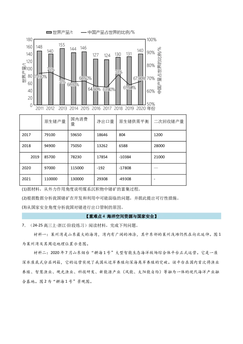 重难点14自然资源与国家安全（浙江专用）（原卷版）_2025年新高考资料_二轮复习_01高考语文等多个文件_2025年高三地理高考二轮复习专项提升_重点&middot;难点&middot;热点专练（分地区）_浙江专用