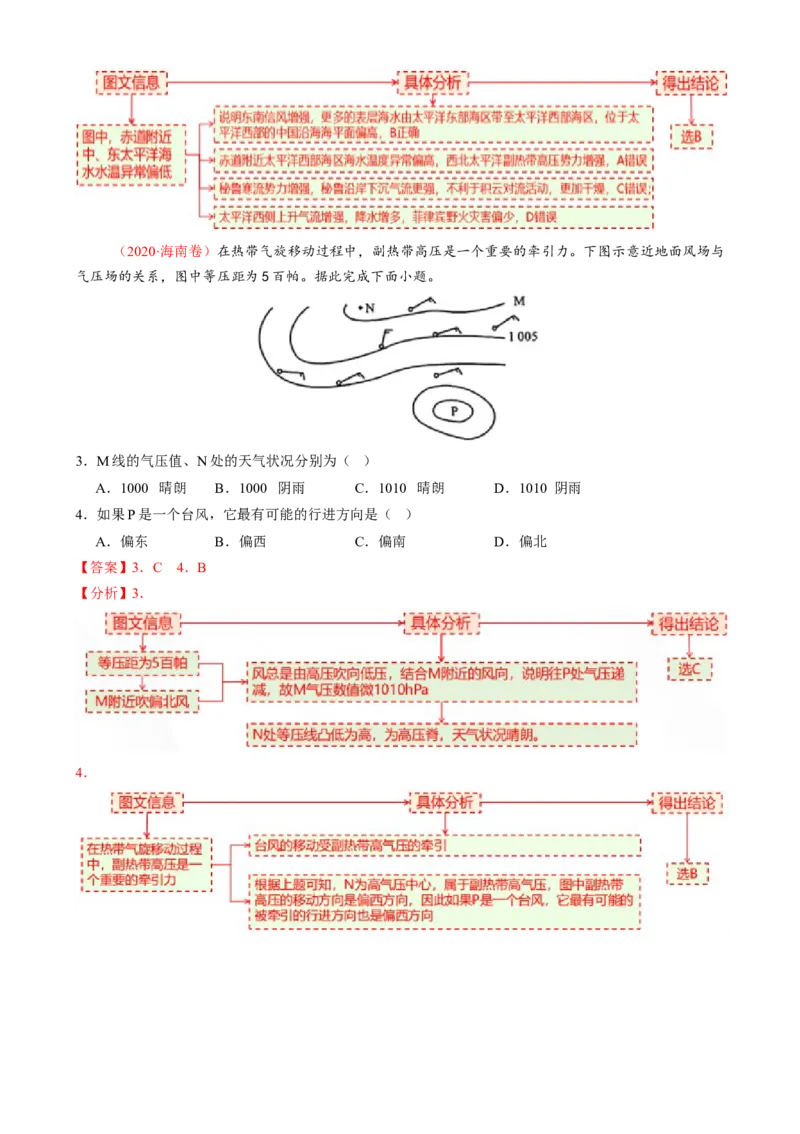 微专题副高（讲义）（解析版）_2025年新高考资料_二轮复习_上好课2025年高考地理二轮复习讲练测（新高考通用）3381954