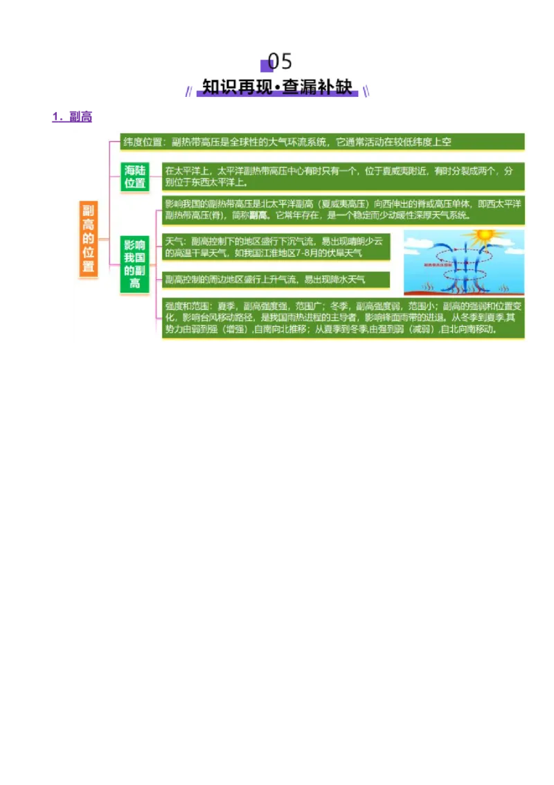 微专题副高（讲义）（解析版）_2025年新高考资料_二轮复习_上好课2025年高考地理二轮复习讲练测（新高考通用）3381954