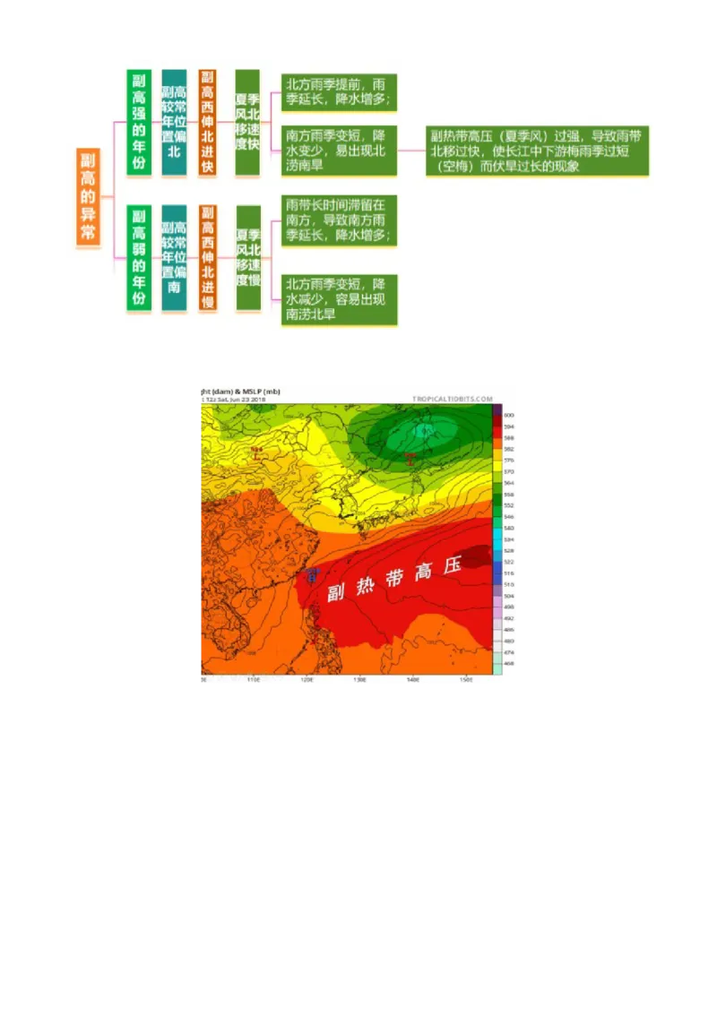 微专题副高（讲义）（解析版）_2025年新高考资料_二轮复习_上好课2025年高考地理二轮复习讲练测（新高考通用）3381954