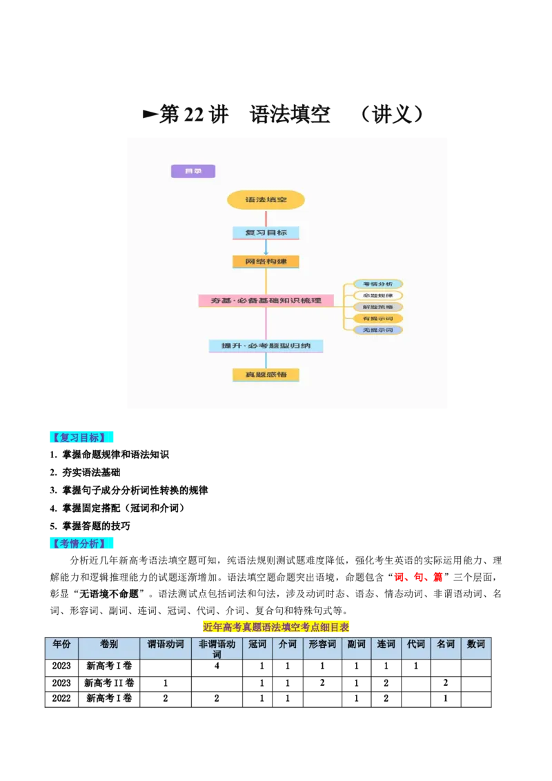 第22讲语法填空（讲义）-2024年高考英语一轮复习讲练测（新教材新高考）（原卷版）_03高考英语_新高考复习资料_2024年新高考资料_一轮复习资料_第四部分语法填空