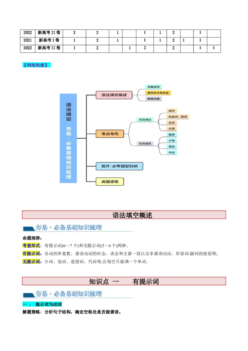 第22讲语法填空（讲义）-2024年高考英语一轮复习讲练测（新教材新高考）（原卷版）_03高考英语_新高考复习资料_2024年新高考资料_一轮复习资料_第四部分语法填空