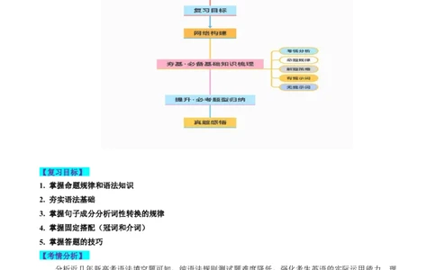 第22讲语法填空（讲义）-2024年高考英语一轮复习讲练测（新教材新高考）（原卷版）_03高考英语_新高考复习资料_2024年新高考资料_一轮复习资料_第四部分语法填空