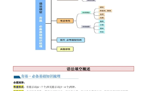 第22讲语法填空（讲义）-2024年高考英语一轮复习讲练测（新教材新高考）（原卷版）_03高考英语_新高考复习资料_2024年新高考资料_一轮复习资料_第四部分语法填空
