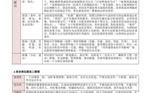 题型05综合题高分攻略（解析版）_2025年新高考资料_二轮复习_01高考语文等多个文件_2025年高三地理高考二轮复习专项提升_重点&middot;难点&middot;热点专练（分地区）_新高考通用