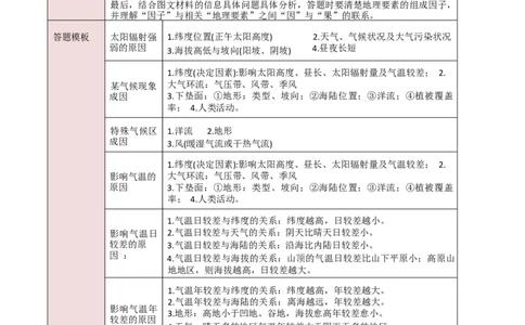 题型05综合题高分攻略（解析版）_2025年新高考资料_二轮复习_01高考语文等多个文件_2025年高三地理高考二轮复习专项提升_重点&middot;难点&middot;热点专练（分地区）_新高考通用