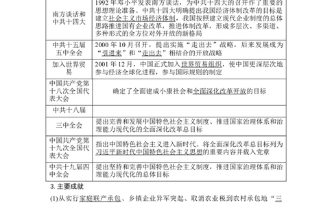 第24讲改革开放与中国特色社会主义道路_07高考历史_新高考复习资料_2023年新高考复习资料_2023新高考大一轮复习讲义_2023年高考历史一轮复习讲义（部编版新高考）_赠补充习题