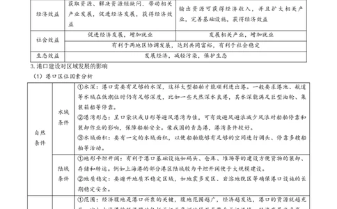 热点05工程建设-2025年高考地理热点&middot;重点&middot;难点（原卷版）_2025年新高考资料_二轮复习_01高考语文等多个文件_2025年高三地理高考二轮复习专项提升_重点&middot;难点&middot;热点专练（分地区）