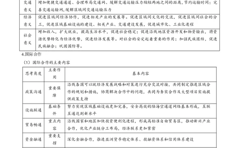 热点05工程建设-2025年高考地理热点&middot;重点&middot;难点（原卷版）_2025年新高考资料_二轮复习_01高考语文等多个文件_2025年高三地理高考二轮复习专项提升_重点&middot;难点&middot;热点专练（分地区）