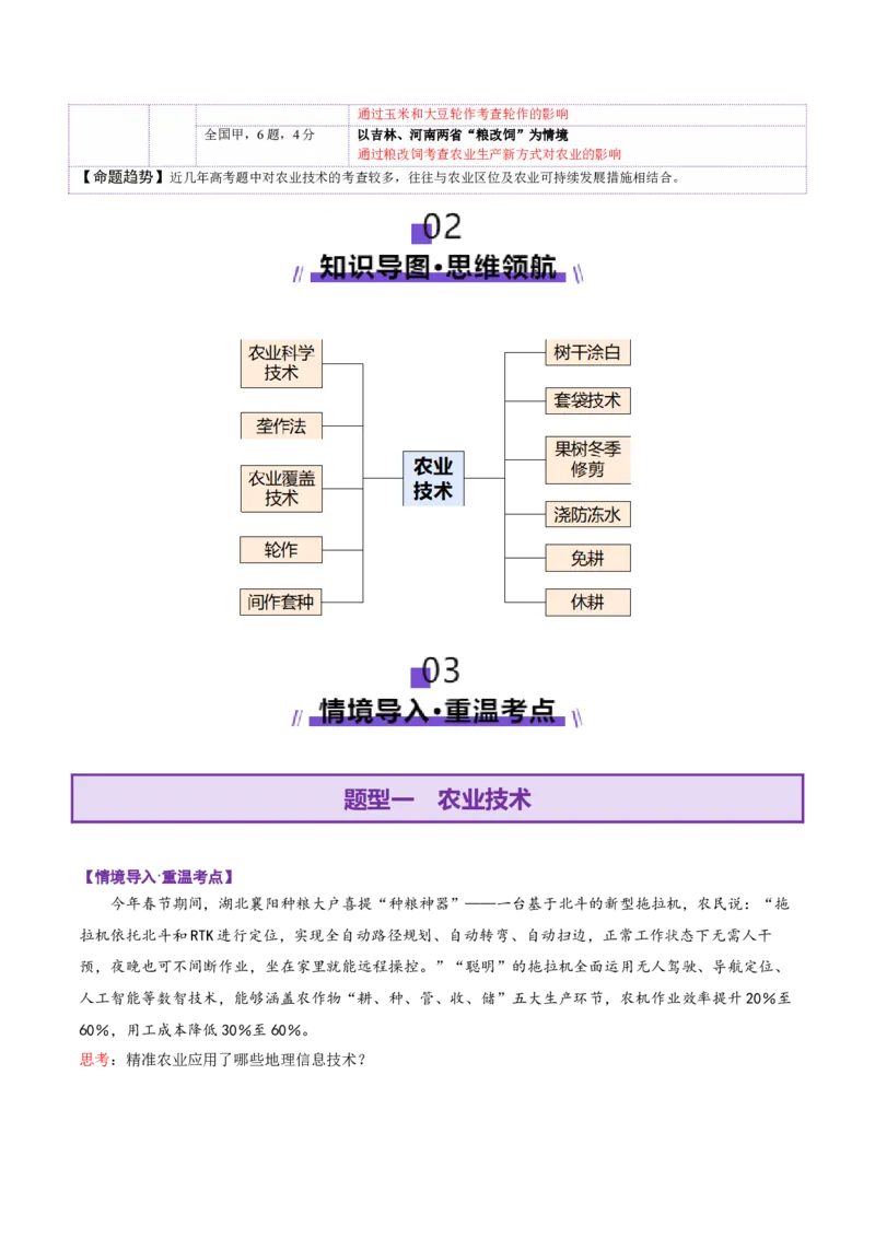 微专题农业技术（讲义）（原卷版）_2025年新高考资料_二轮复习_01高考语文等多个文件_2025年高三地理高考二轮复习专项提升_二轮讲义
