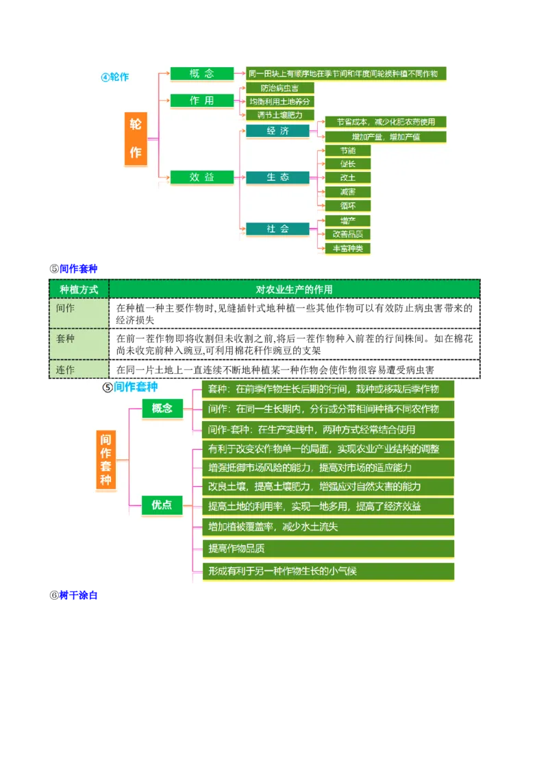 微专题农业技术（讲义）（原卷版）_2025年新高考资料_二轮复习_01高考语文等多个文件_2025年高三地理高考二轮复习专项提升_二轮讲义
