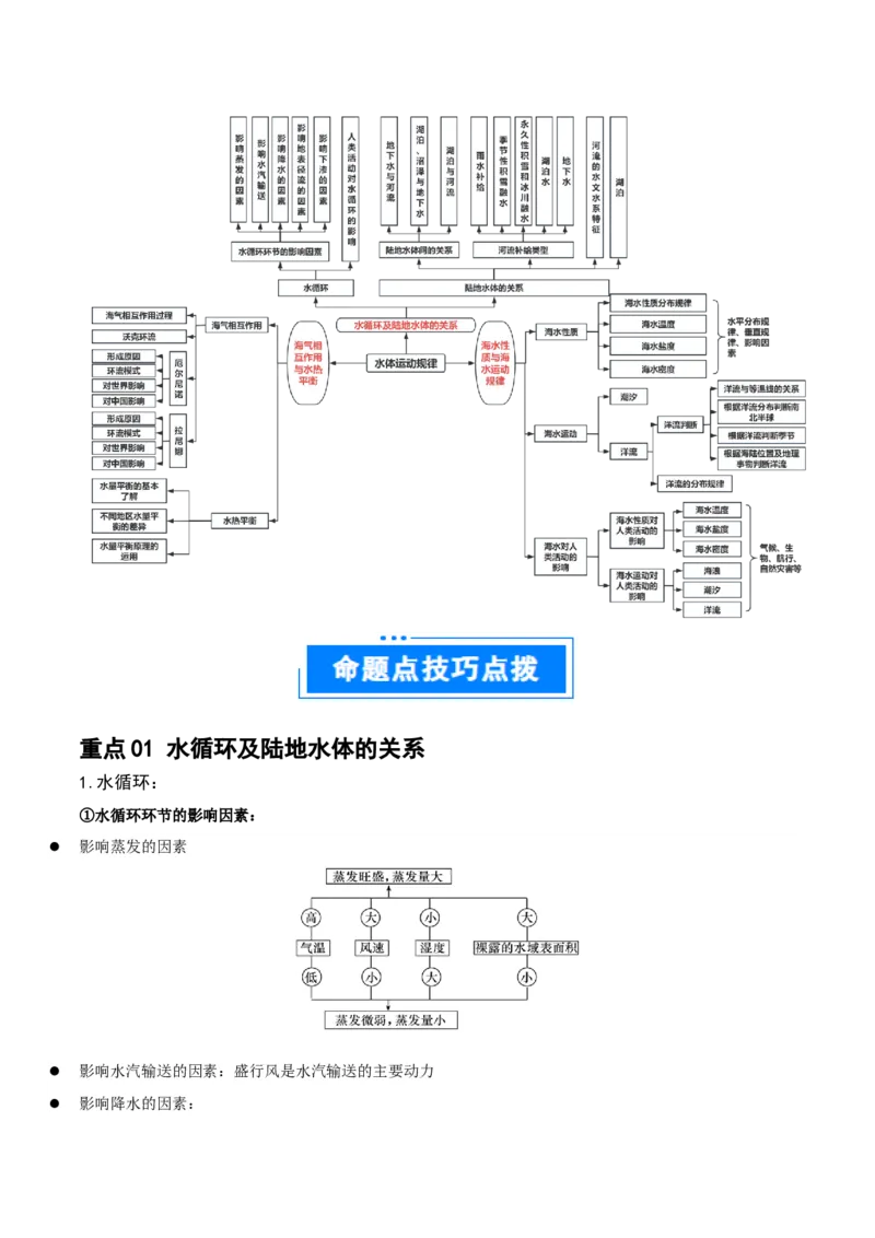 重难点05水体运动规律（原卷版）_2025年新高考资料_二轮复习_2025年高三地理高考二轮复习专项提升（新高考通用）3405802_重点&middot;难点&middot;热点专练（分地区）_江苏专用
