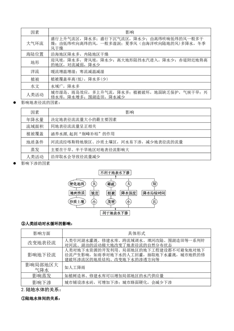 重难点05水体运动规律（原卷版）_2025年新高考资料_二轮复习_2025年高三地理高考二轮复习专项提升（新高考通用）3405802_重点&middot;难点&middot;热点专练（分地区）_江苏专用