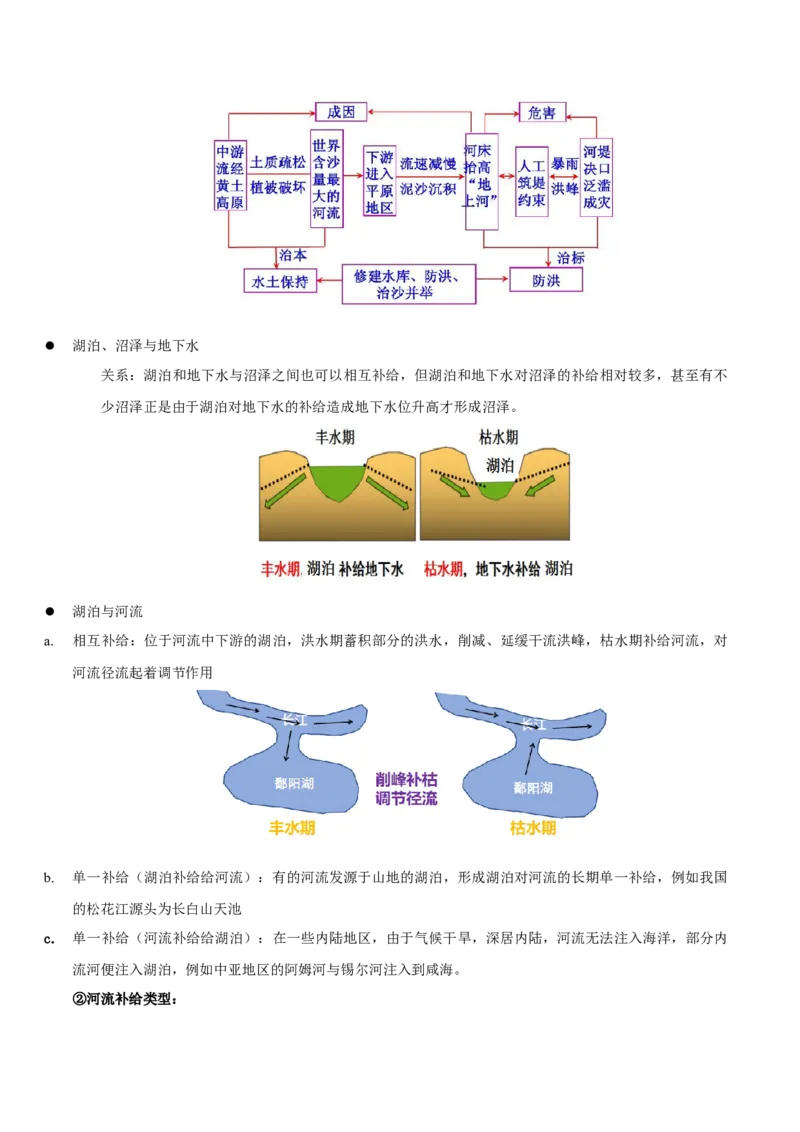重难点05水体运动规律（原卷版）_2025年新高考资料_二轮复习_2025年高三地理高考二轮复习专项提升（新高考通用）3405802_重点&middot;难点&middot;热点专练（分地区）_江苏专用