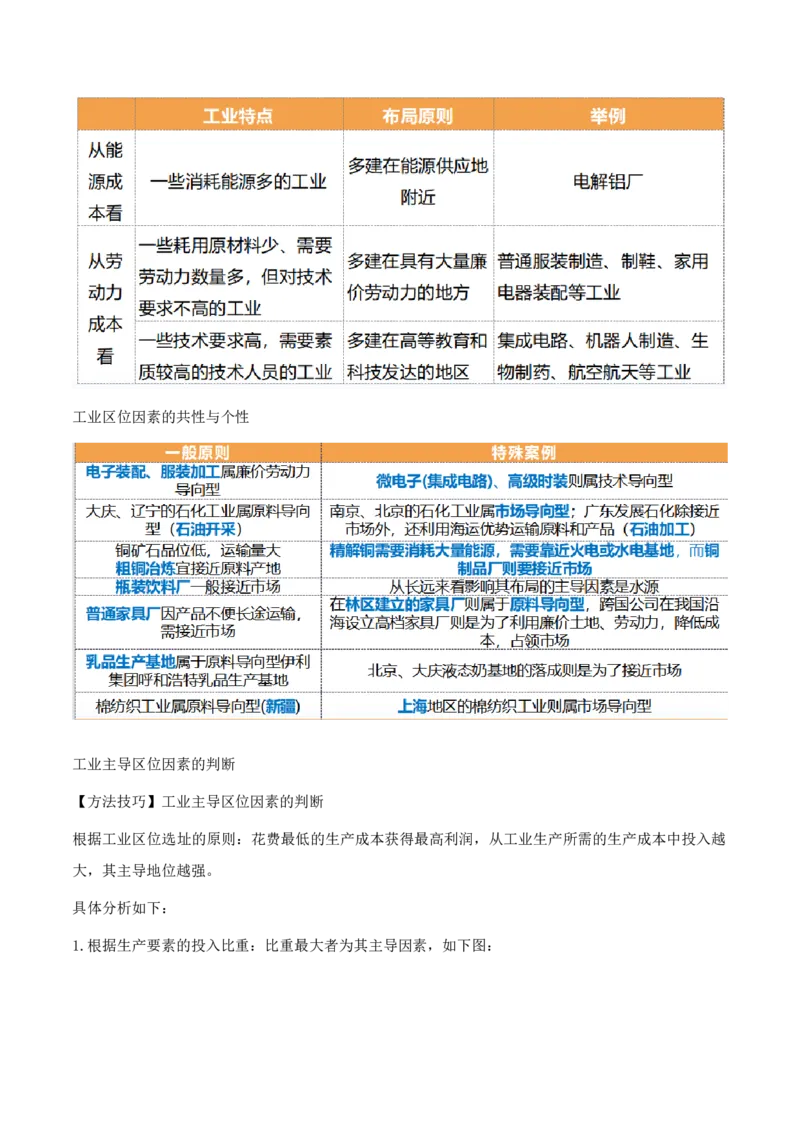 重难点14工业区位因素与产业发展（原卷版）_2025年新高考资料_二轮复习_01高考语文等多个文件_2025年高三地理高考二轮复习专项提升_重点&middot;难点&middot;热点专练（分地区）_天津专用
