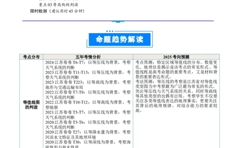 重难点02等值线图的判断（解析版）_2025年新高考资料_二轮复习_2025年高三地理高考二轮复习专项提升（新高考通用）3405802_重点&middot;难点&middot;热点专练（分地区）_江苏专用
