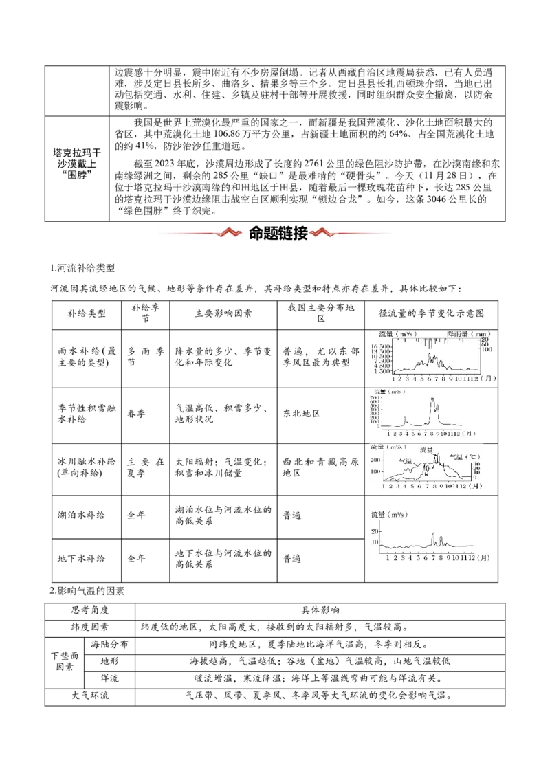 热点08环境变化-2025年高考地理热点&middot;重点&middot;难点专练（新高考通用）（原卷版）_2025年新高考资料_二轮复习_2025年高三地理高考二轮复习专项提升（新高考通用）3405802_新高考通用