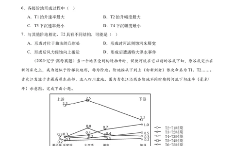 第15讲河流地貌的发育及河流冲淤（原卷版）_2025年新高考资料_一轮复习_备战2025年高考地理一轮复习考点帮（新高考通用）（完结）