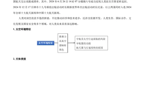 热点06深空探秘（月背采样、天问三号、极光有约）（解析版）_2025年新高考资料_二轮复习_01高考语文等多个文件_2025年高三地理高考二轮复习专项提升_重点&middot;难点&middot;热点专练（分地区）