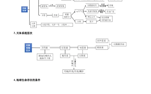 热点06深空探秘（月背采样、天问三号、极光有约）（解析版）_2025年新高考资料_二轮复习_01高考语文等多个文件_2025年高三地理高考二轮复习专项提升_重点&middot;难点&middot;热点专练（分地区）