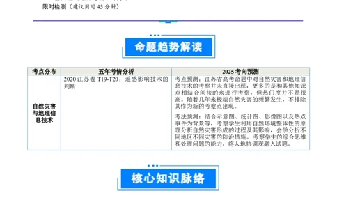 重难点08自然灾害与地理信息技术（原卷版）_2025年新高考资料_二轮复习_01高考语文等多个文件_2025年高三地理高考二轮复习专项提升_重点&middot;难点&middot;热点专练（分地区）_江苏专用